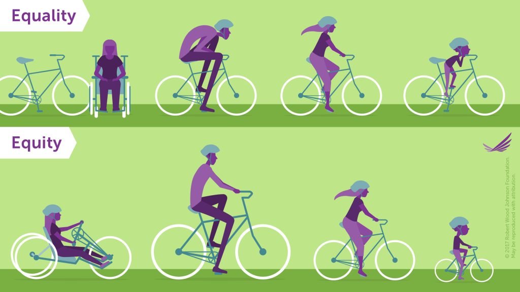 Equity - image from Robert Wood Johnson Foundation